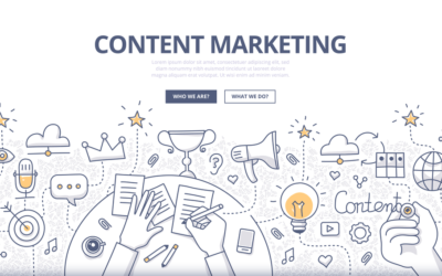 2 Reasons Content Marketing Is Proven to Have the Best ROI