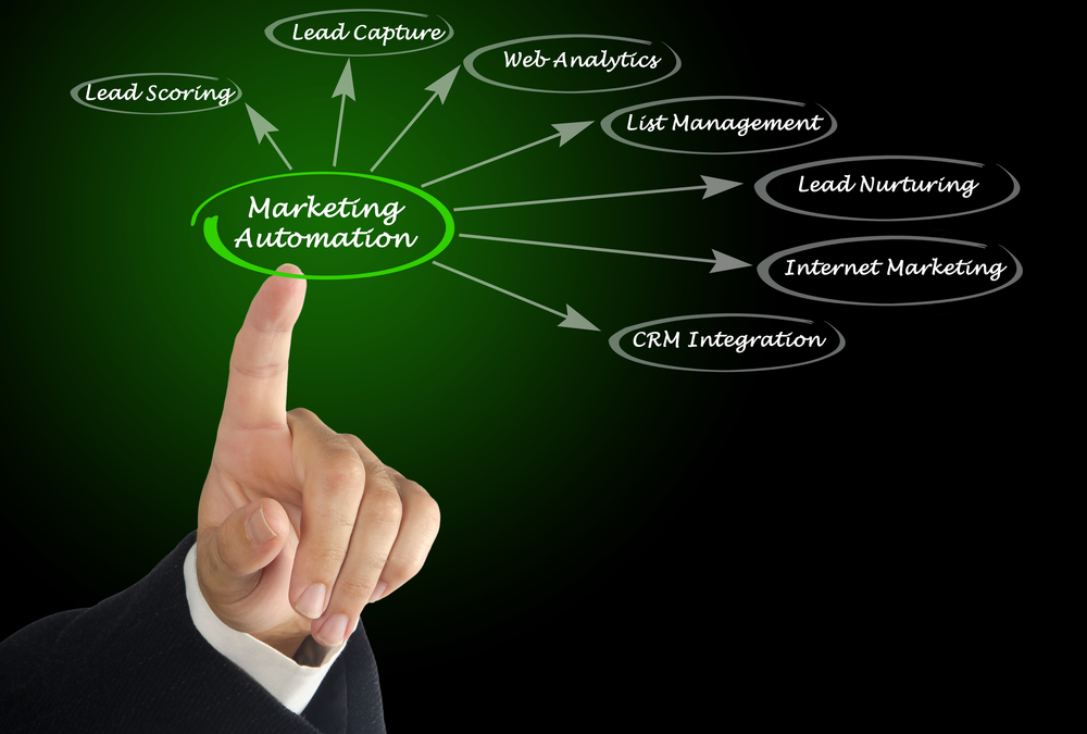 What Is Marketing Automation and How Can It Work for You?