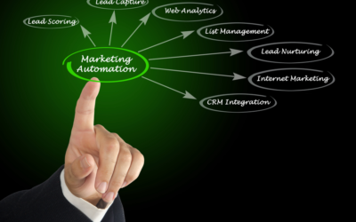 What Is Marketing Automation and How Can It Work for You?